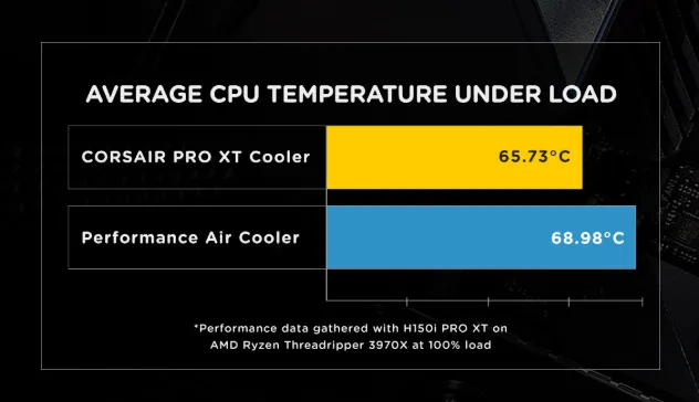 cpu cooling liquid cpu cooling liquid