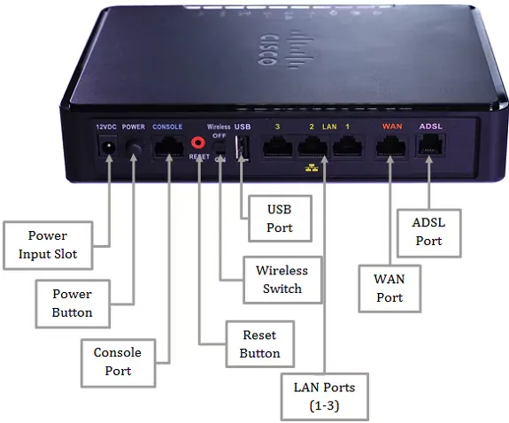 VPN Router