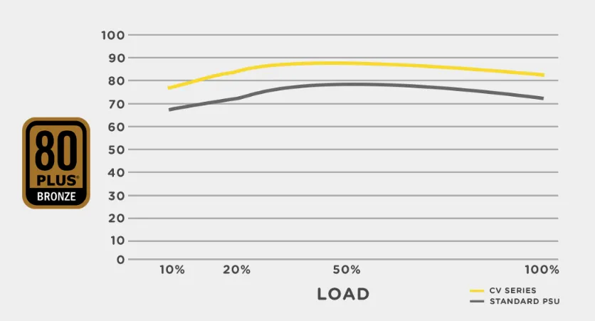 power supply computer