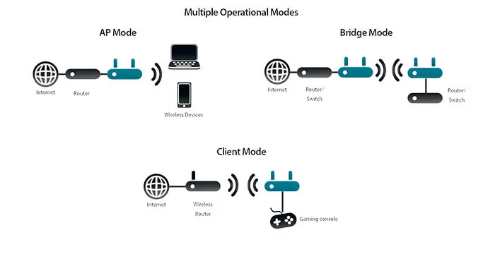 Wireless Access Point
