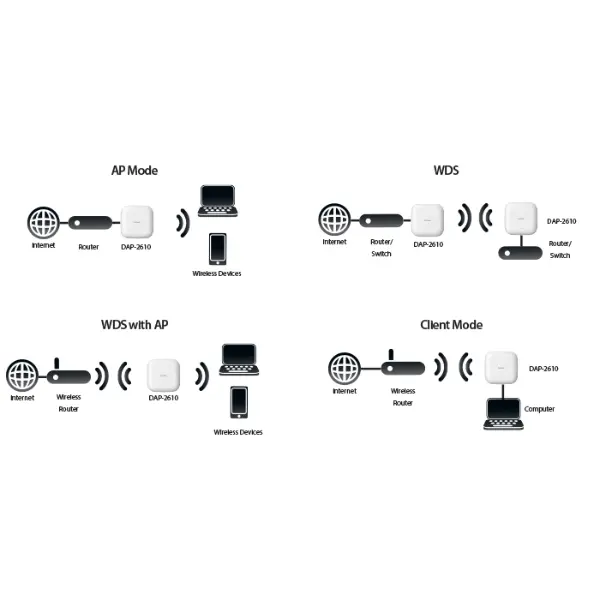 D-Link Access Point
