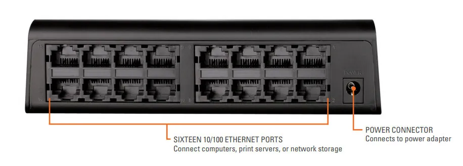 Switch 16-port