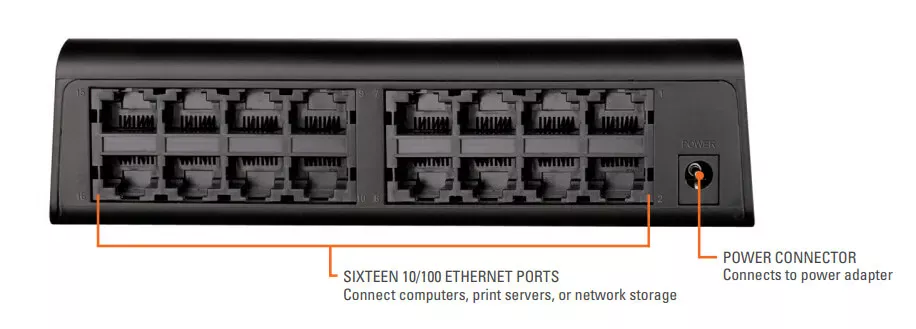 Switch 16-port