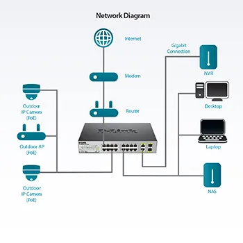 PoE Switch