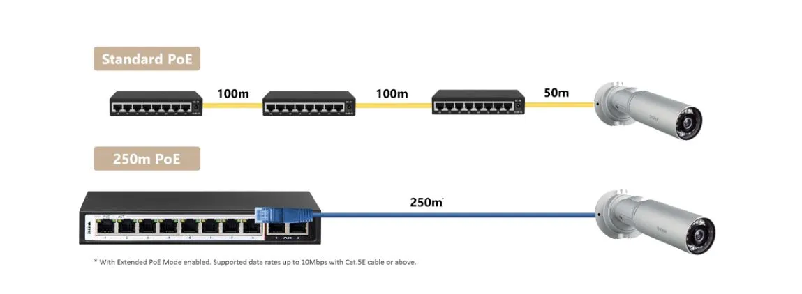 PoE+ Switch
