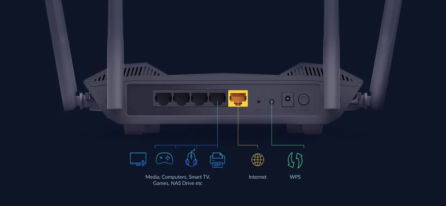 wireless router home