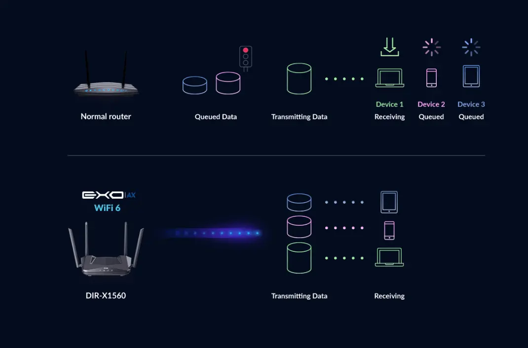 wifi router