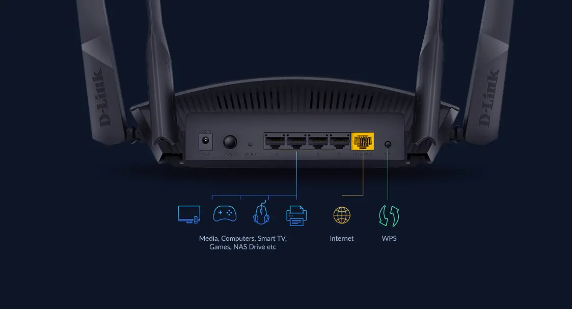 D-Link DIR-X1860