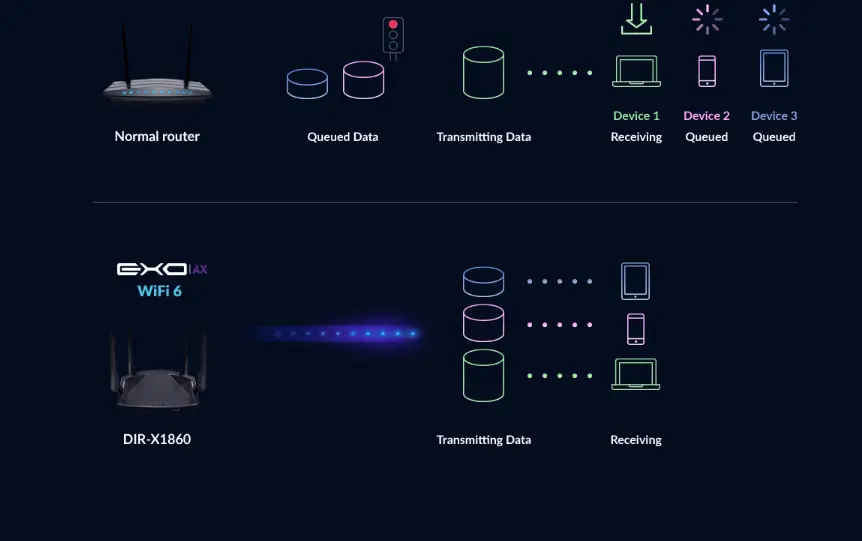 WiFi Router