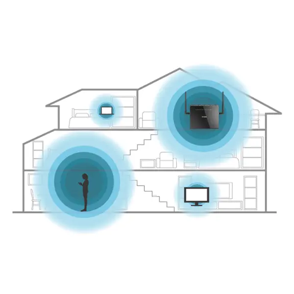Wireless Modem Router