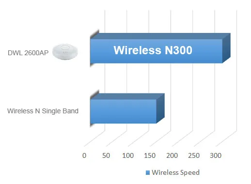 D-Link Access Point