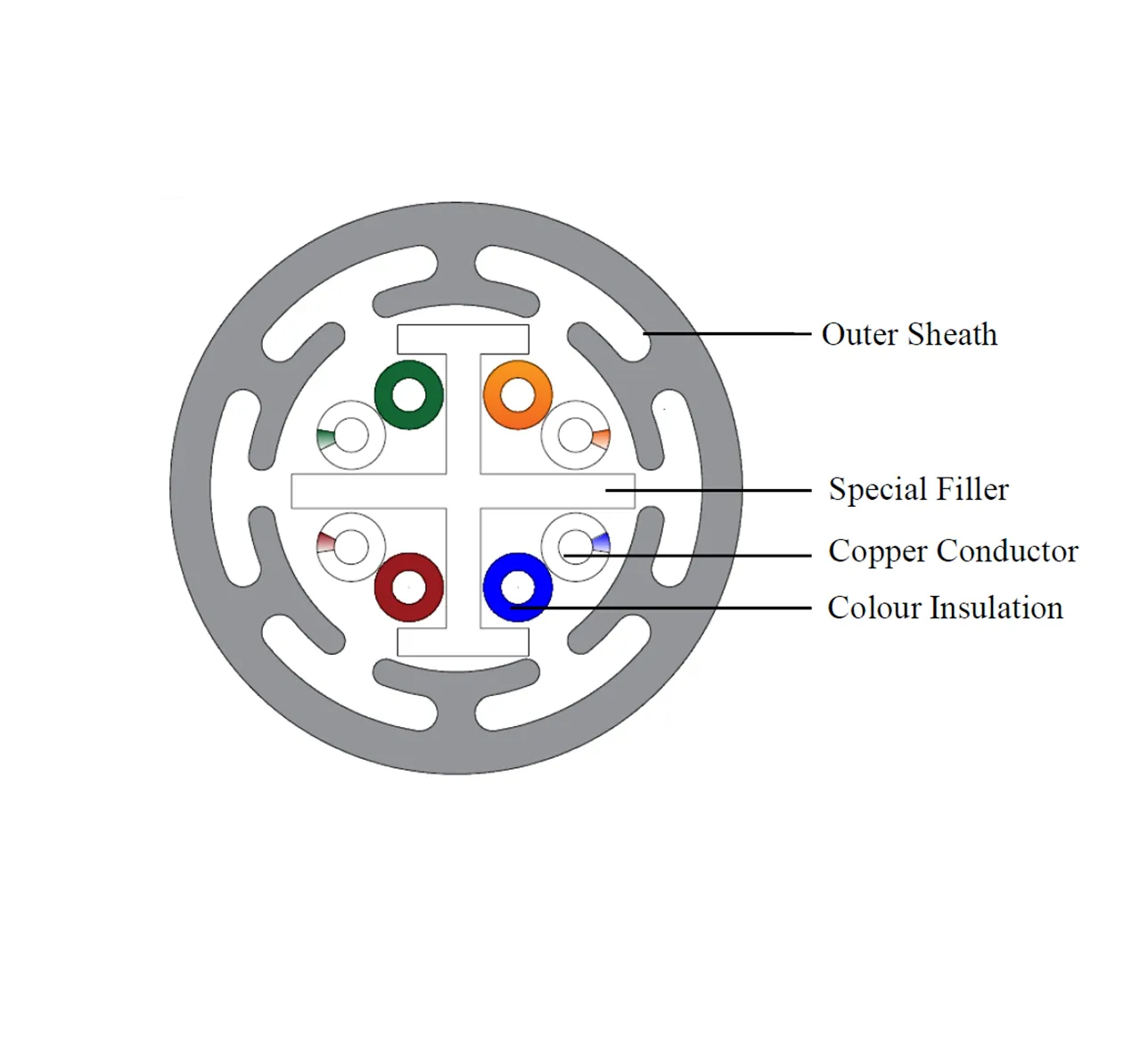 network cable network cable