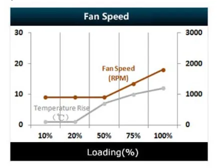 power supply unit power supply unit