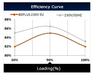 power supply power supply