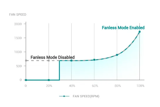 باور سبلاي كمبيوتر