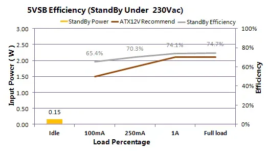 psu power supply psu power supply