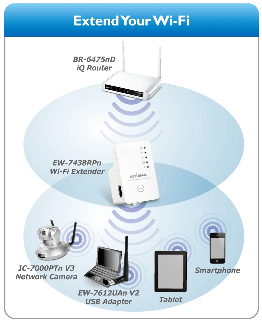 Edimax extender