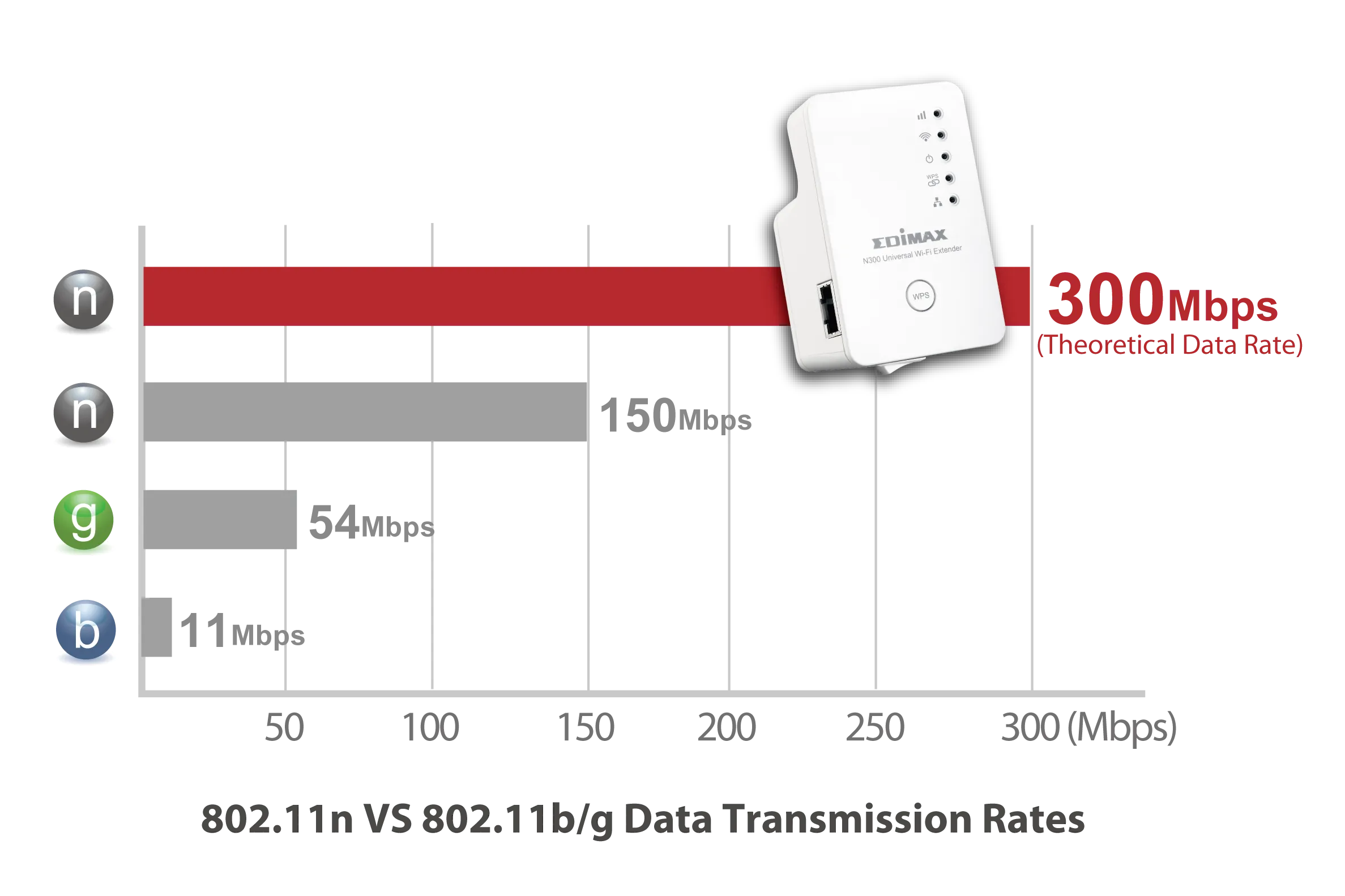 WiFi Range Extender