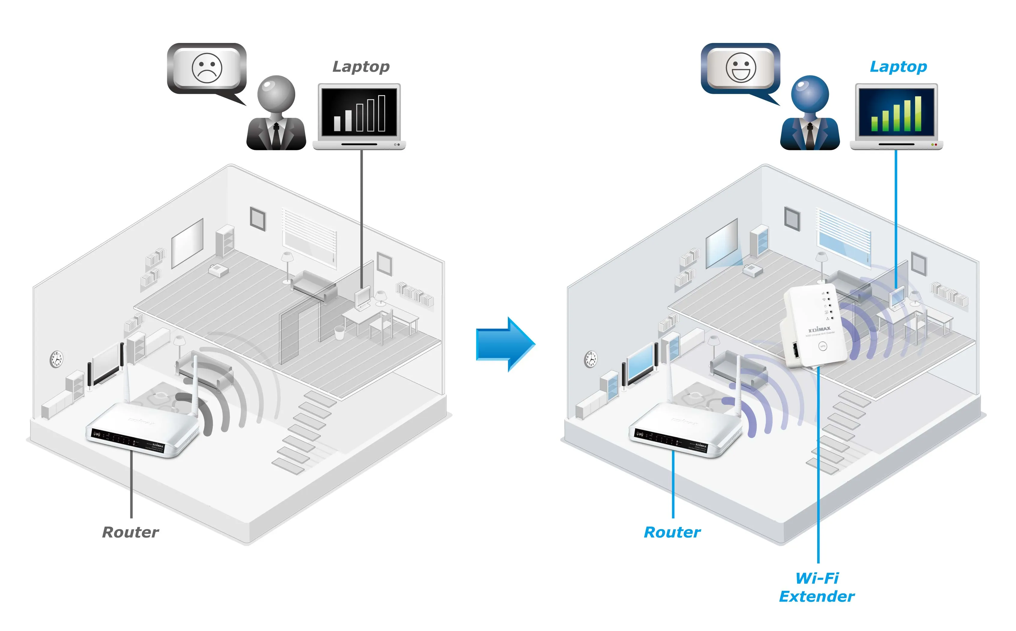  Wi-Fi Extender