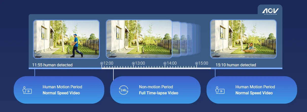 wifi camera