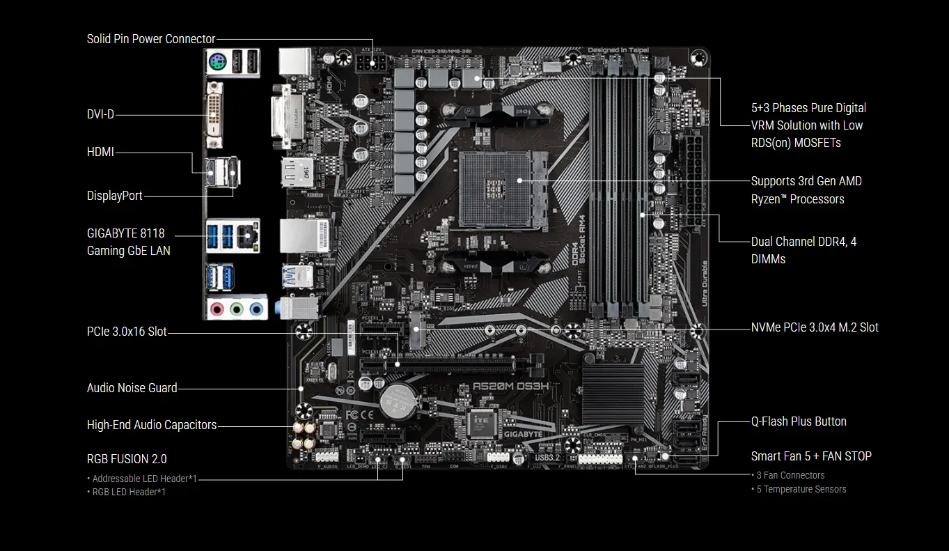 Gigabyte Motherboard Gigabyte Motherboard