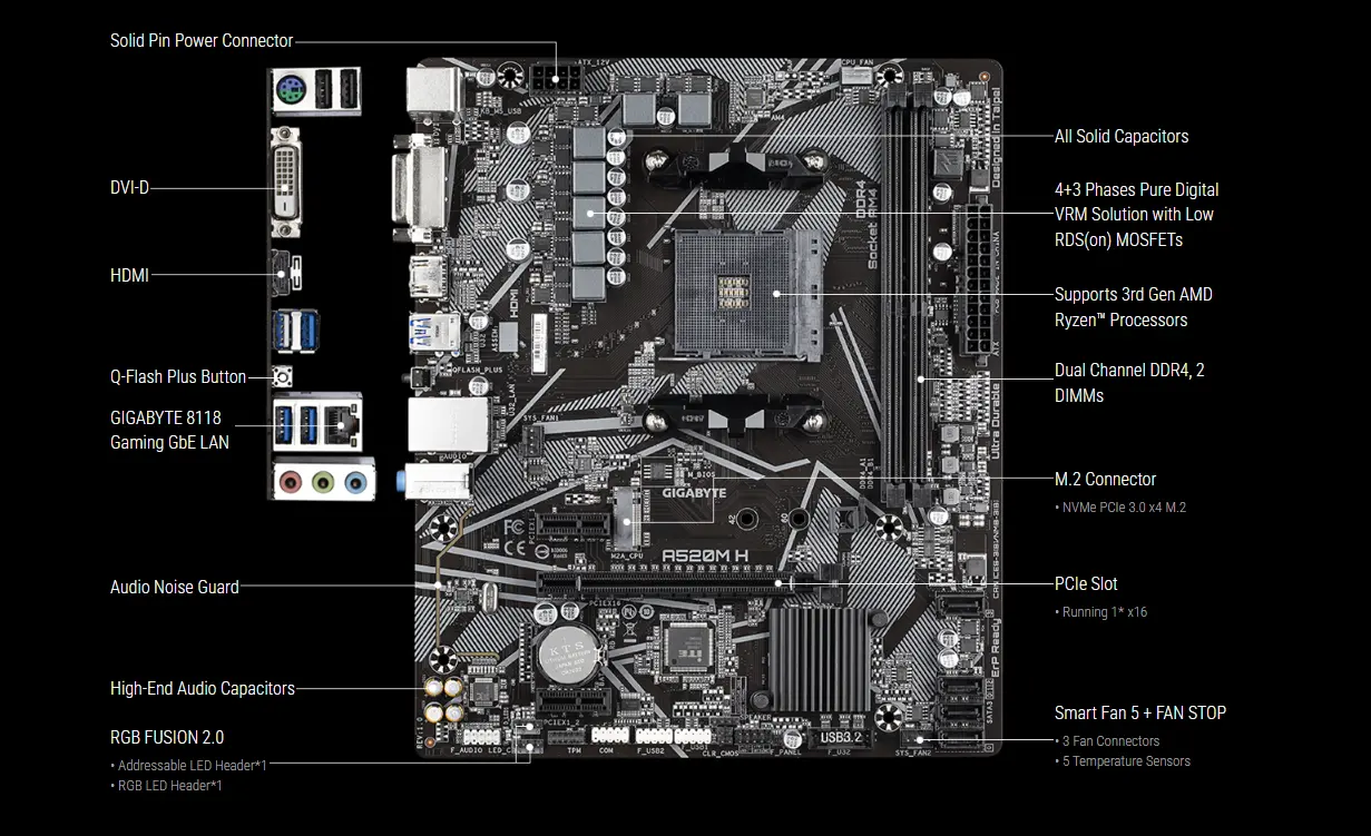 Gigabyte Motherboard Gigabyte Motherboard