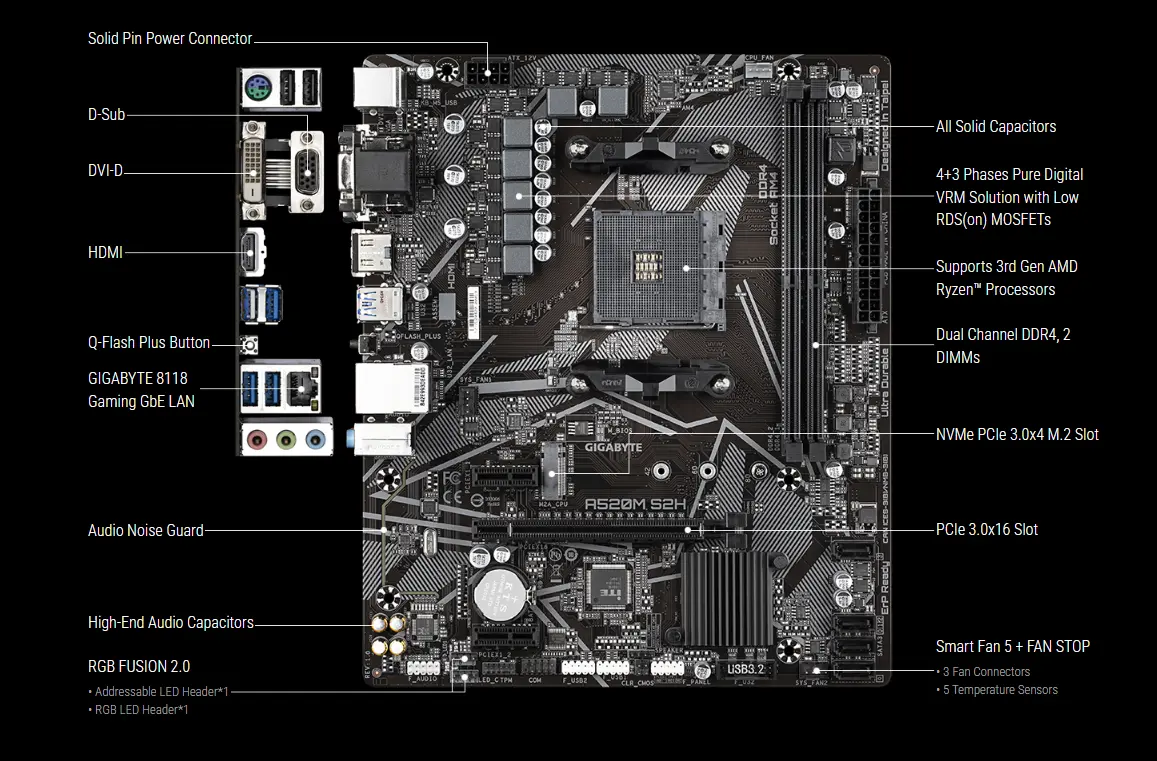 Gigabyte Motherboard