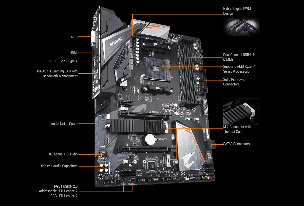 B450 Aorus Elite B450 Aorus Elite
