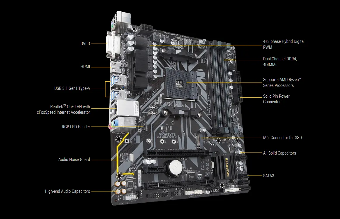 Gigabyte B450M DS3H Motherboard