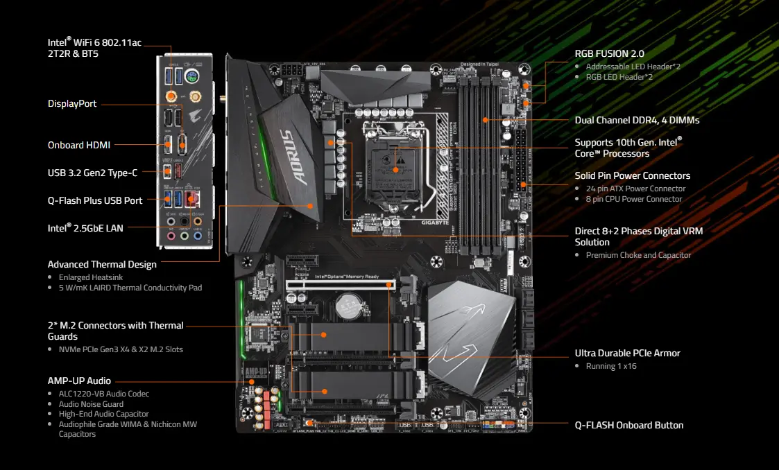 Gigabyte motherboard