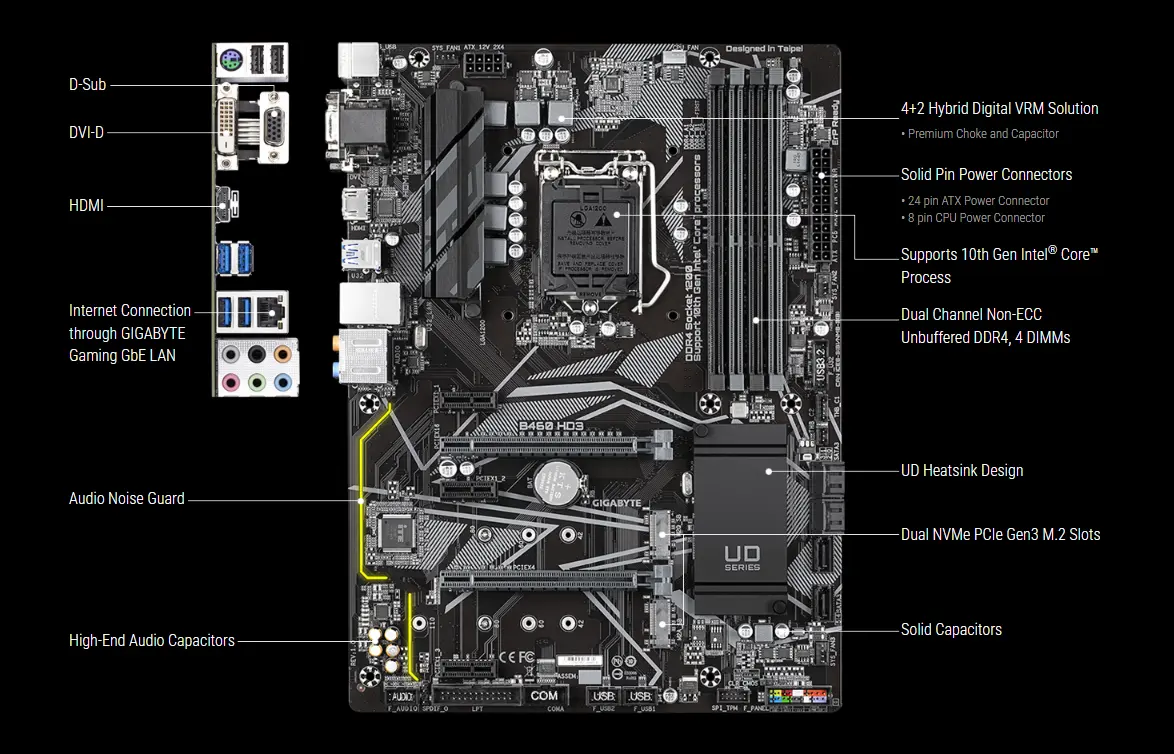 Gigabyte motherboard