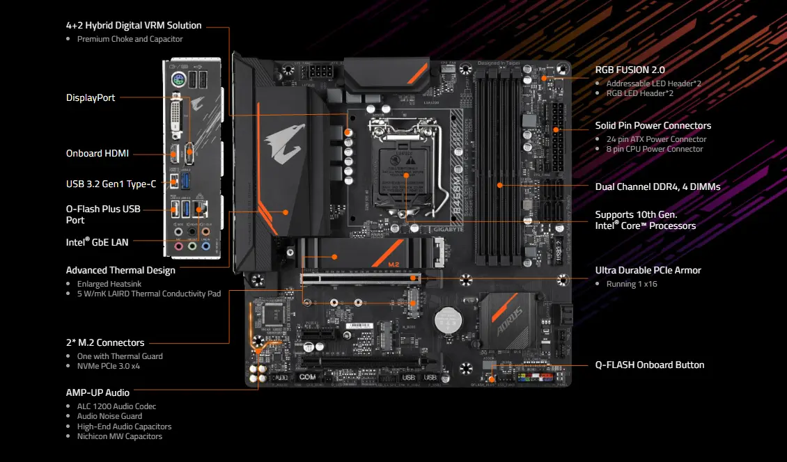 Gigabyte motherboard