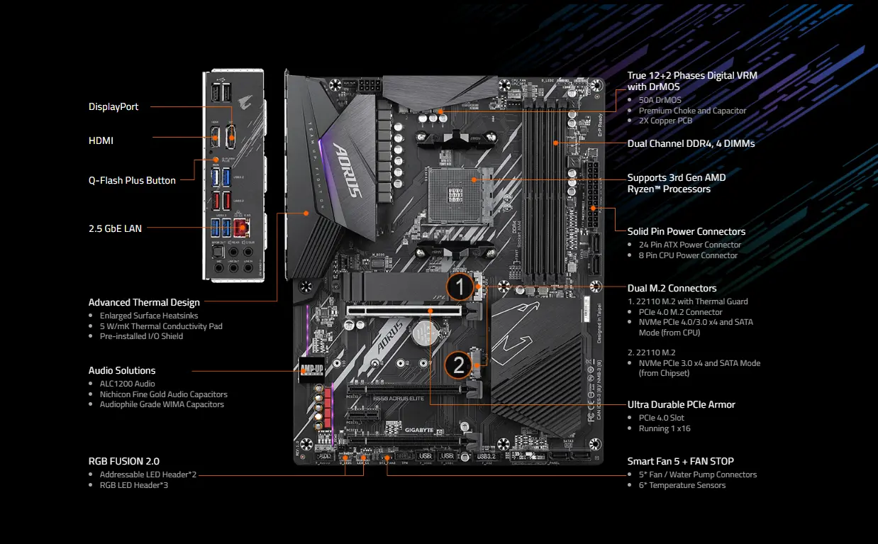 Gigabyte motherboard