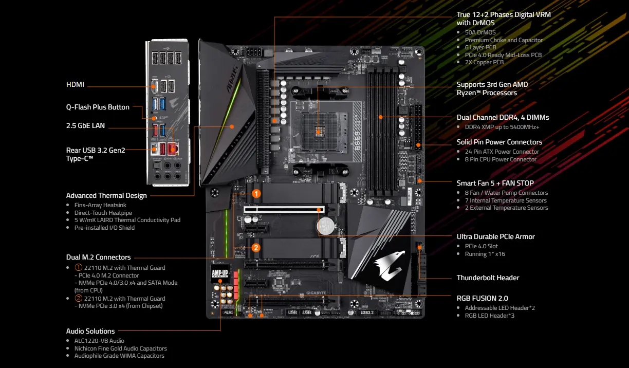 Motherboard Motherboard
