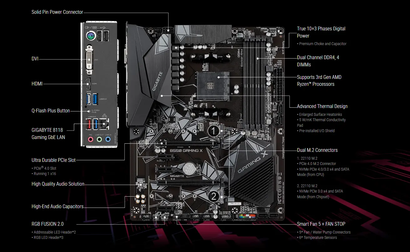 Motherboard B550 Gaming X