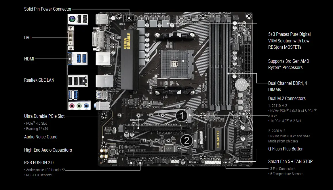 Gigabyte Motherboard