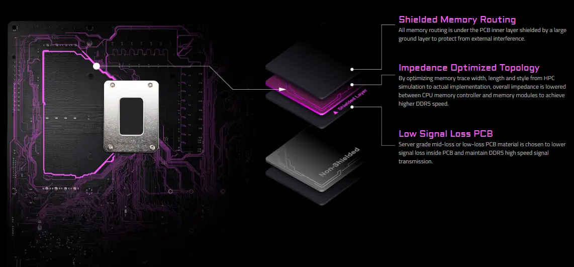 مازر بورد للكمبيوتر