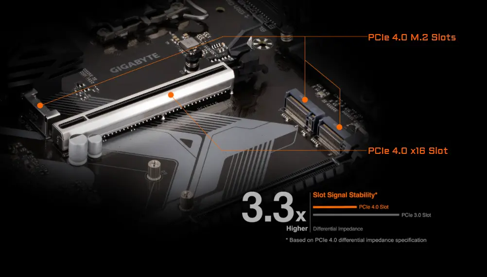 مازر بورد جيجابايت