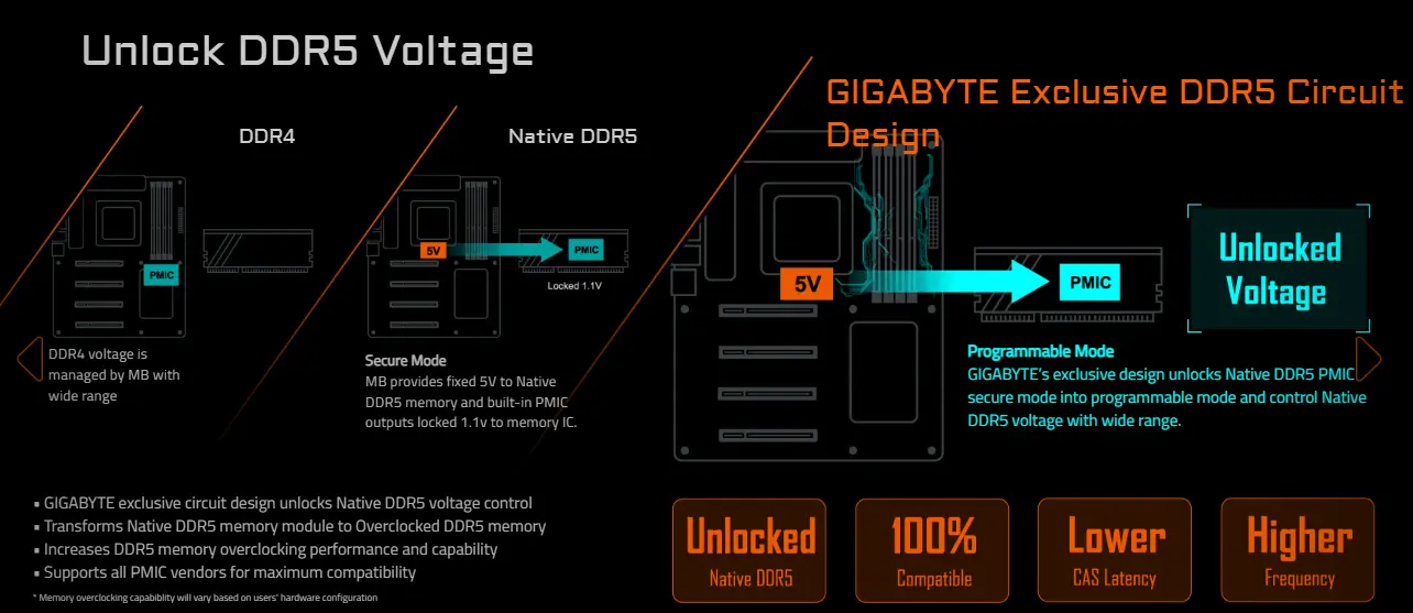 جيمنج مازر بورد