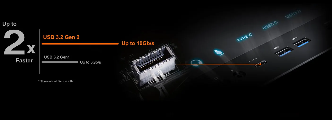 B760M AORUS ELITE GEN5 B760M AORUS ELITE GEN5