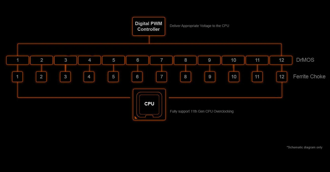 Gigabyte Z590 Aorus Elite AX Motherboard Gigabyte Z590 Aorus Elite AX Motherboard