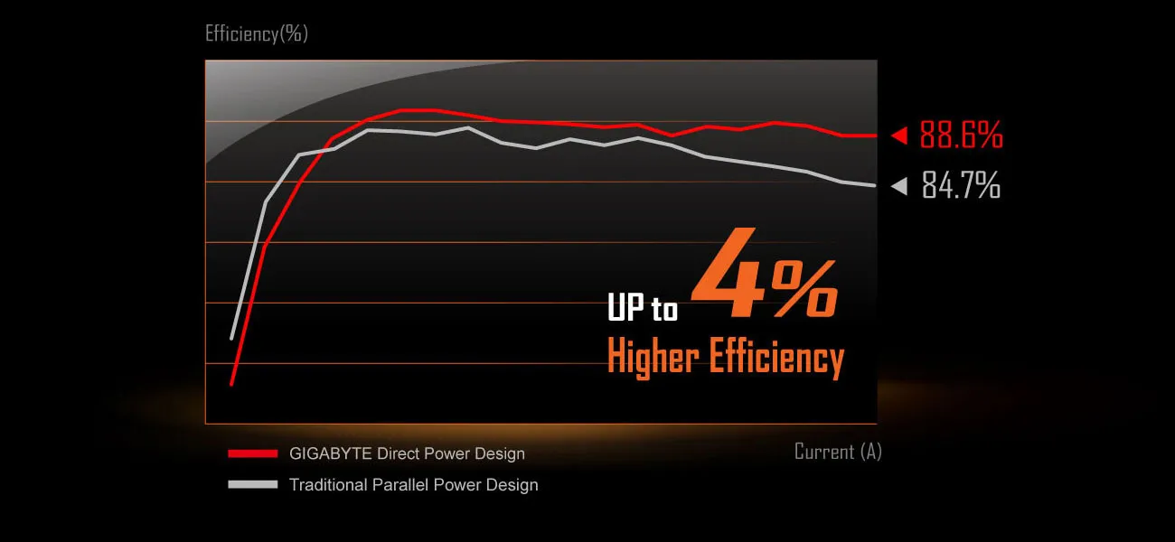 Z590 Aorus Elite AX Motherboard Z590 Aorus Elite AX Motherboard