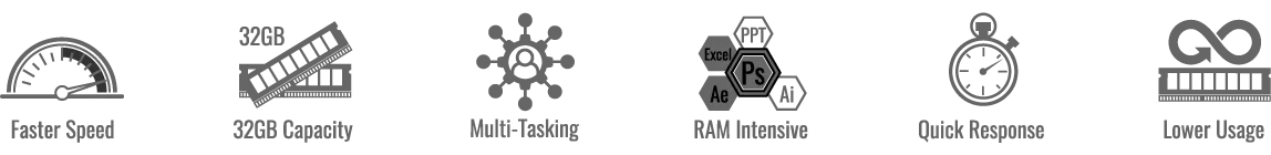 Z590 Aorus Elite AX Z590 Aorus Elite AX