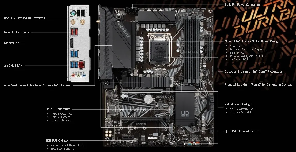 Gigabyte Motherboard Gigabyte Motherboard