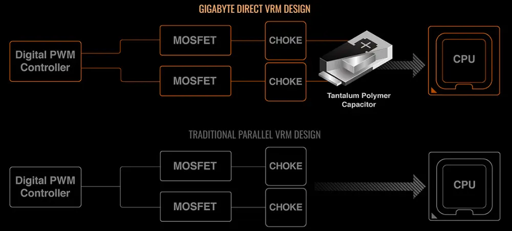 Z690 UD AX Motherboard