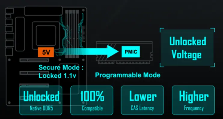 جيجابايت مازر بورد
