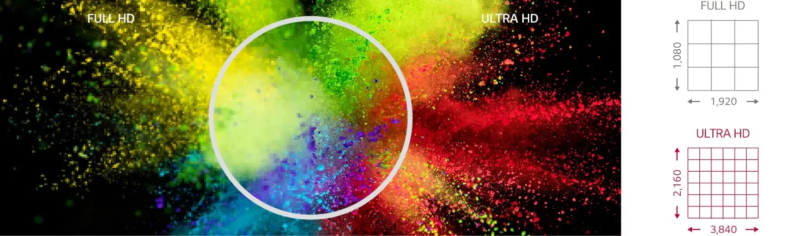 Digital Signage Digital Signage