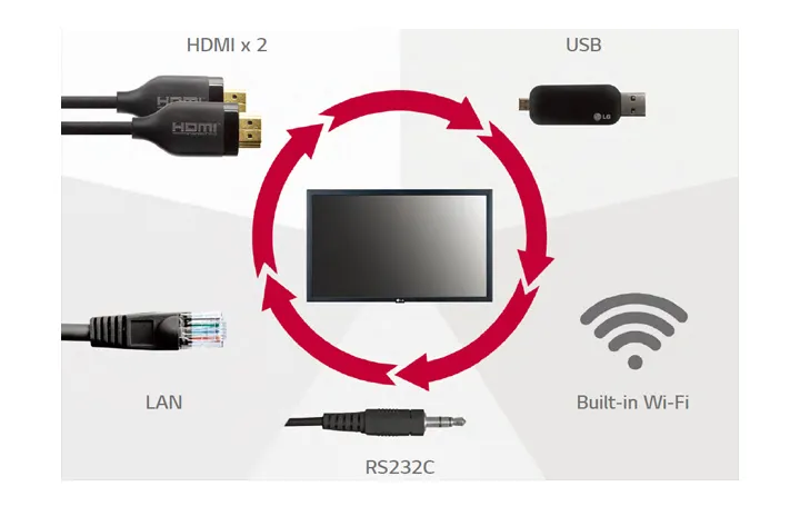 Interactive Monitor Interactive Monitor