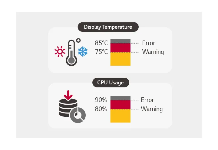 LG 65TR3DJ Threshold Settings