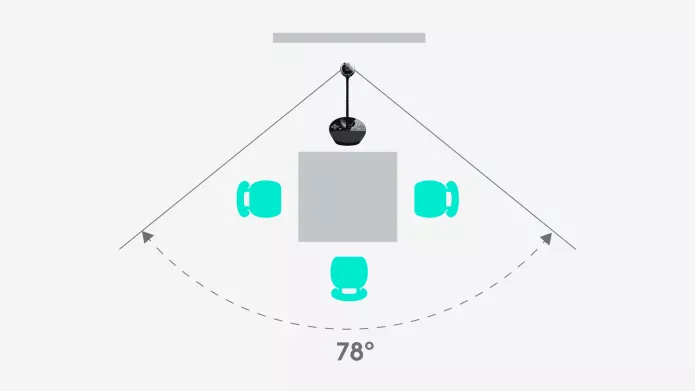 logitech camera conference